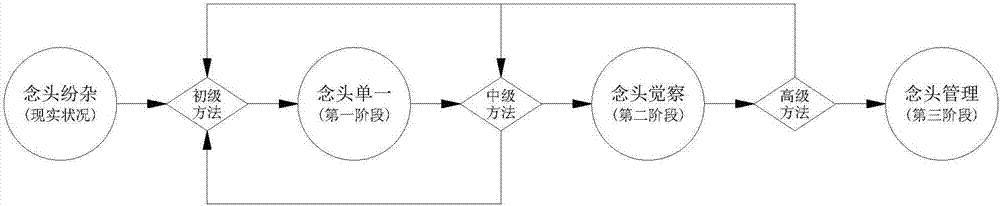 一種心理健康服務(wù)方法與系統(tǒng)與流程