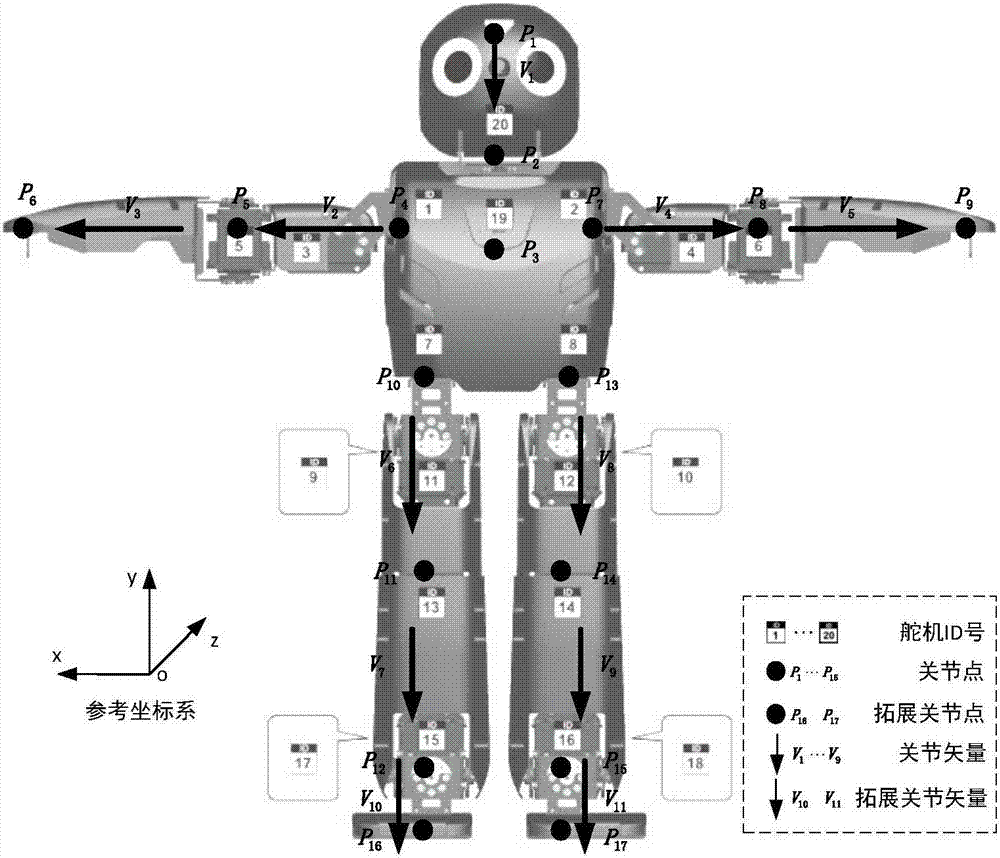 一種基于Kinect的Darwin機(jī)器人關(guān)節(jié)映射解析方法與流程