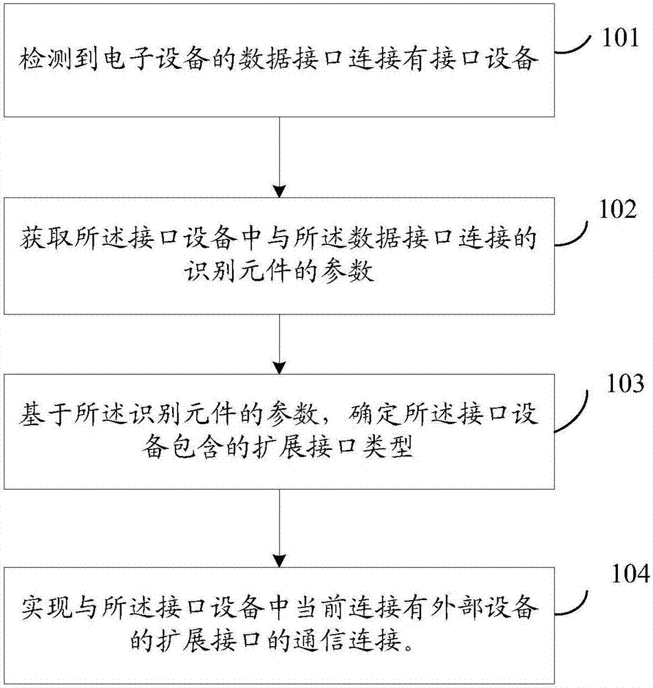 接口设备及其识别方法、装置和系统与流程