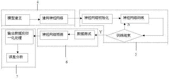 基于神經網絡模型預報地磁暴的方法與流程