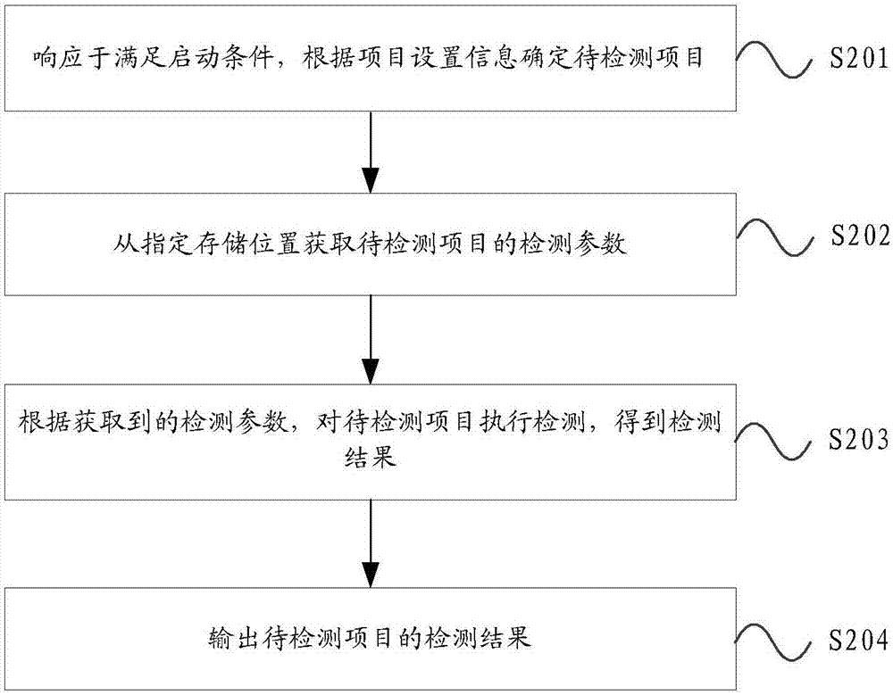 檢測處理方法、裝置及相關(guān)設(shè)備與流程