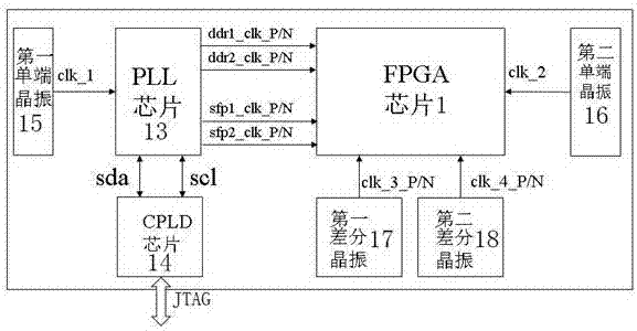 一种基于Arria10的FPGA异构加速卡的制造方法与工艺