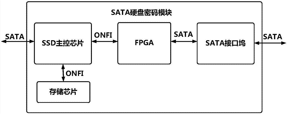 一種基于硬盤密碼模塊的開機(jī)認(rèn)證方法和裝置與流程