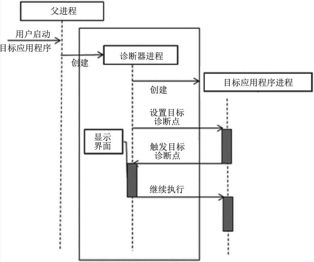 在电子终端中管理应用程序权限的方法与流程