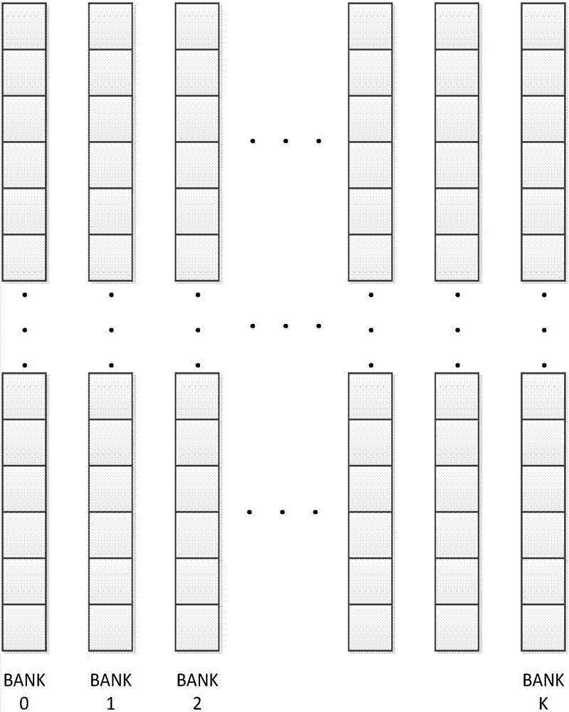 面向向量处理器的二维矩阵卷积的向量化实现方法与流程