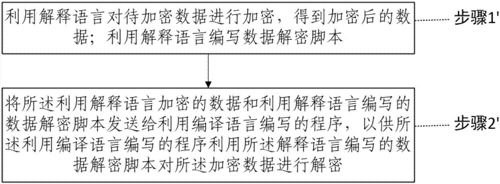 數(shù)據(jù)加密方法、終端及服務器與流程