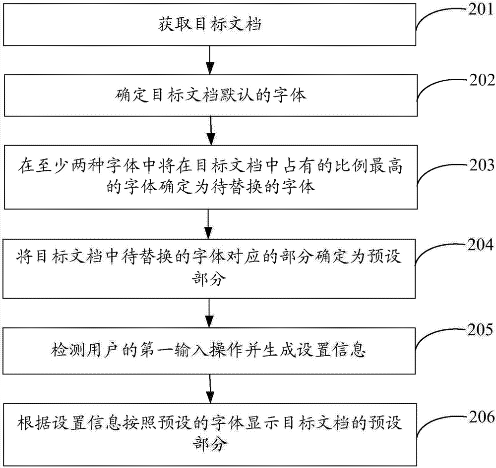 文字格式的設(shè)置方法及設(shè)備與流程