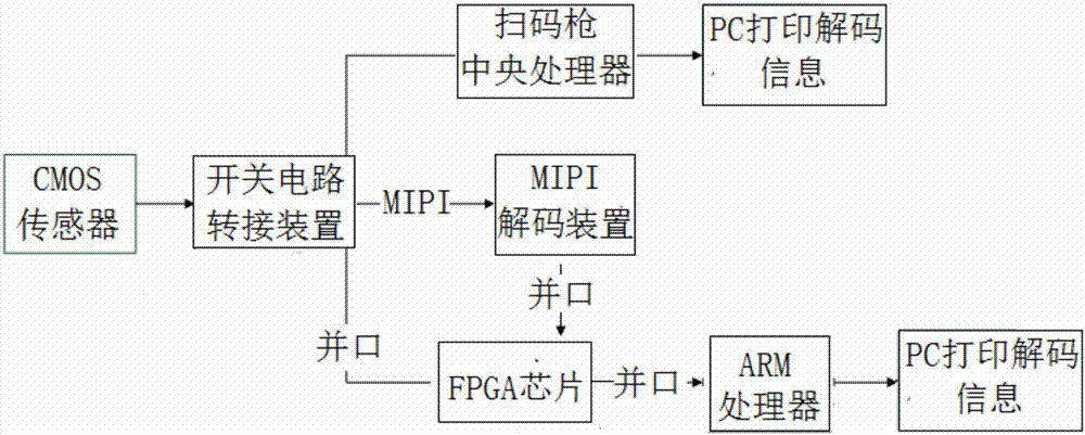 一種二維碼解碼算法對(duì)比驗(yàn)證方法與流程