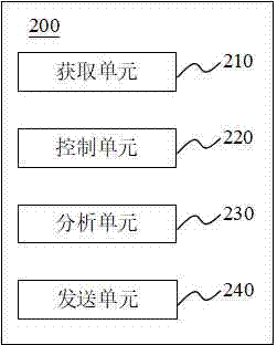 一種通信方法與流程