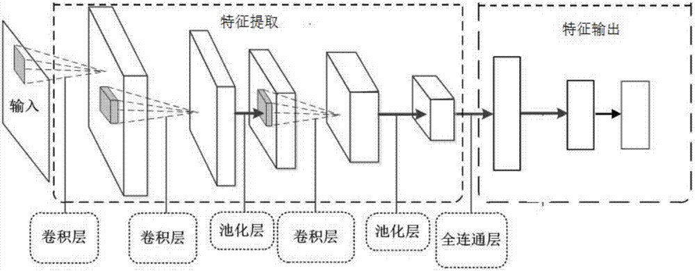 基于深度卷积神经网络和病害图像的冬枣病害识别方法与流程