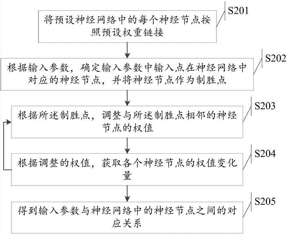 一种数据匹配方法及系统与流程