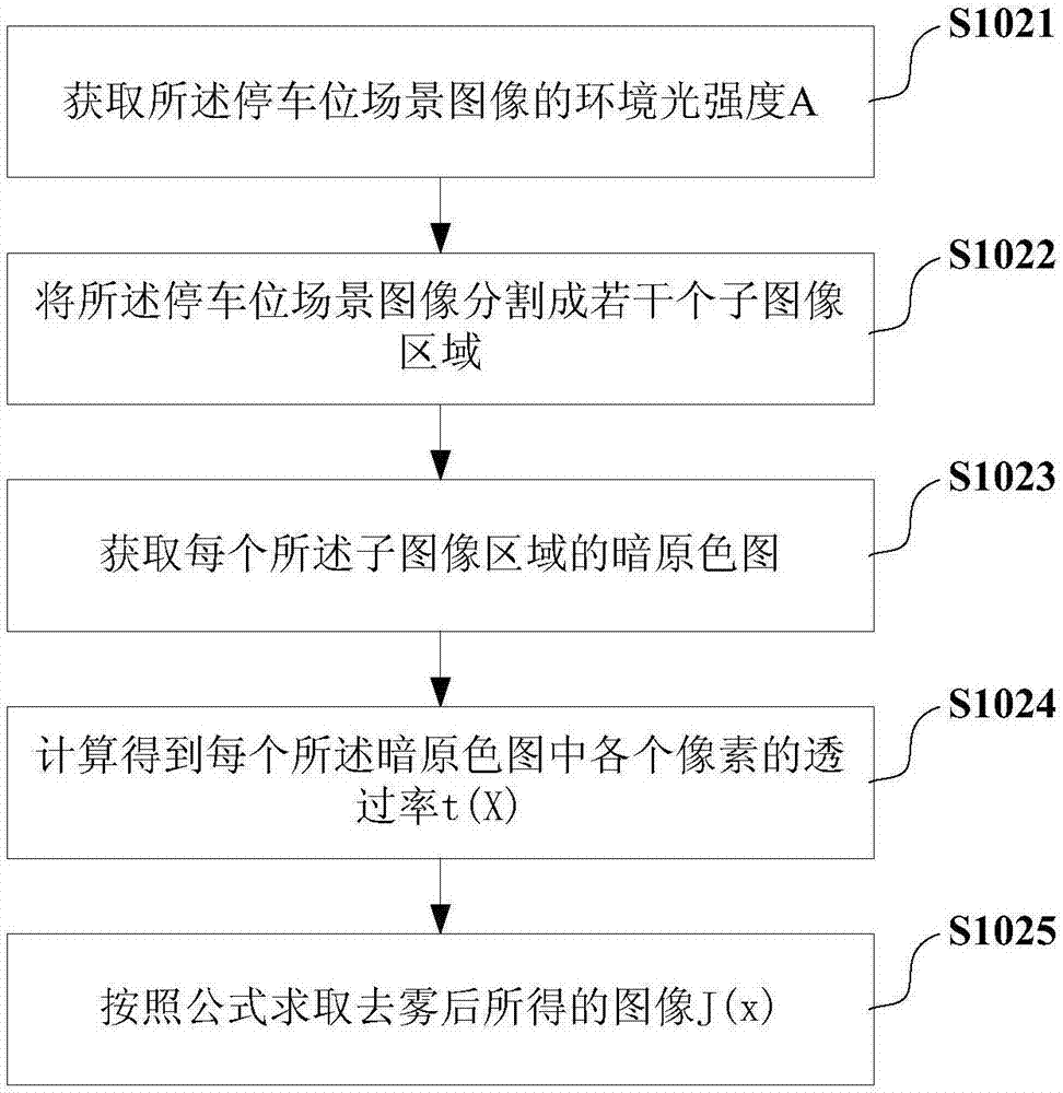 停车位检测的图像预处理方法及系统与流程