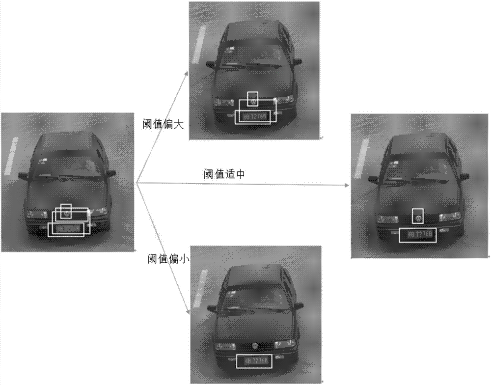 一種基于車輛特征點(diǎn)的車輛部件檢測方法和系統(tǒng)與流程