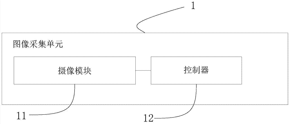 一種圖像識別裝置及方法與流程