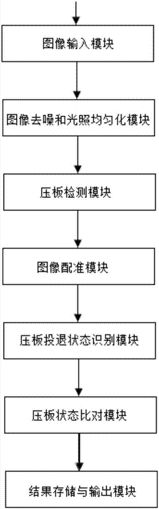 嵌入式电力继电压板投退状态智能识别装置及实现方法与流程