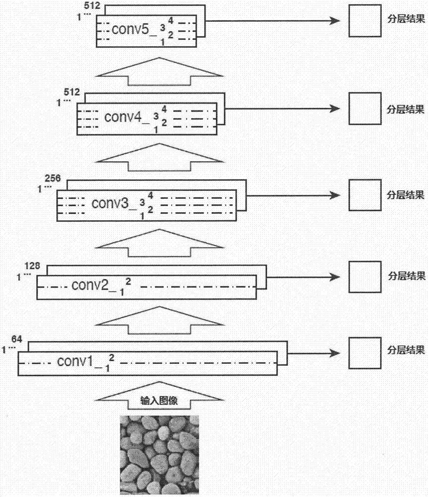 一种基于卷积神经网络的中国水墨画风格提取方法与