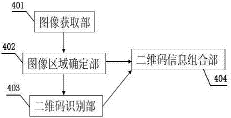 一種二維碼生成以及識別系統(tǒng)的制造方法與工藝