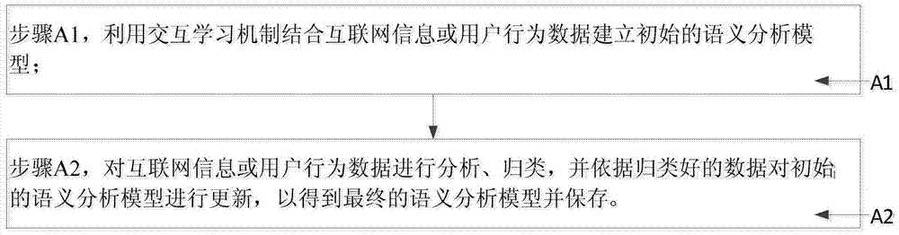 一種基于語(yǔ)句分段的語(yǔ)義分析方法與流程