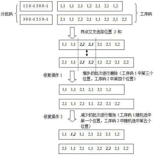 一種基于遺傳算法的柔性作業(yè)車間分批調(diào)度方法與流程