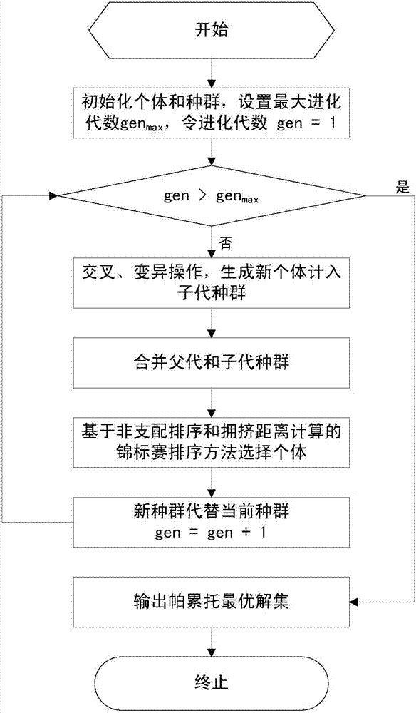 一種降低生產(chǎn)用電成本的熱軋優(yōu)化調(diào)度方法與流程