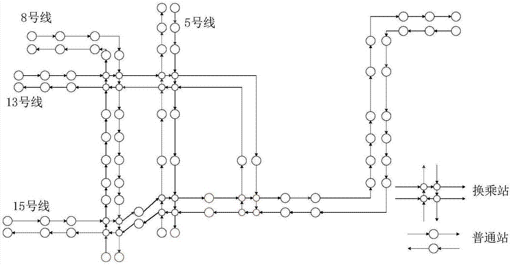 基于元胞自動機的城市軌道交通擁堵狀態(tài)傳播的仿真方法與流程