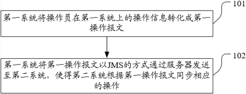 一種調(diào)度自動(dòng)化主備系統(tǒng)間操作同步的系統(tǒng)及方法與流程