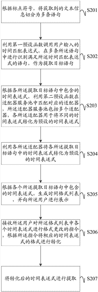 一種時間的提取方法及裝置與流程