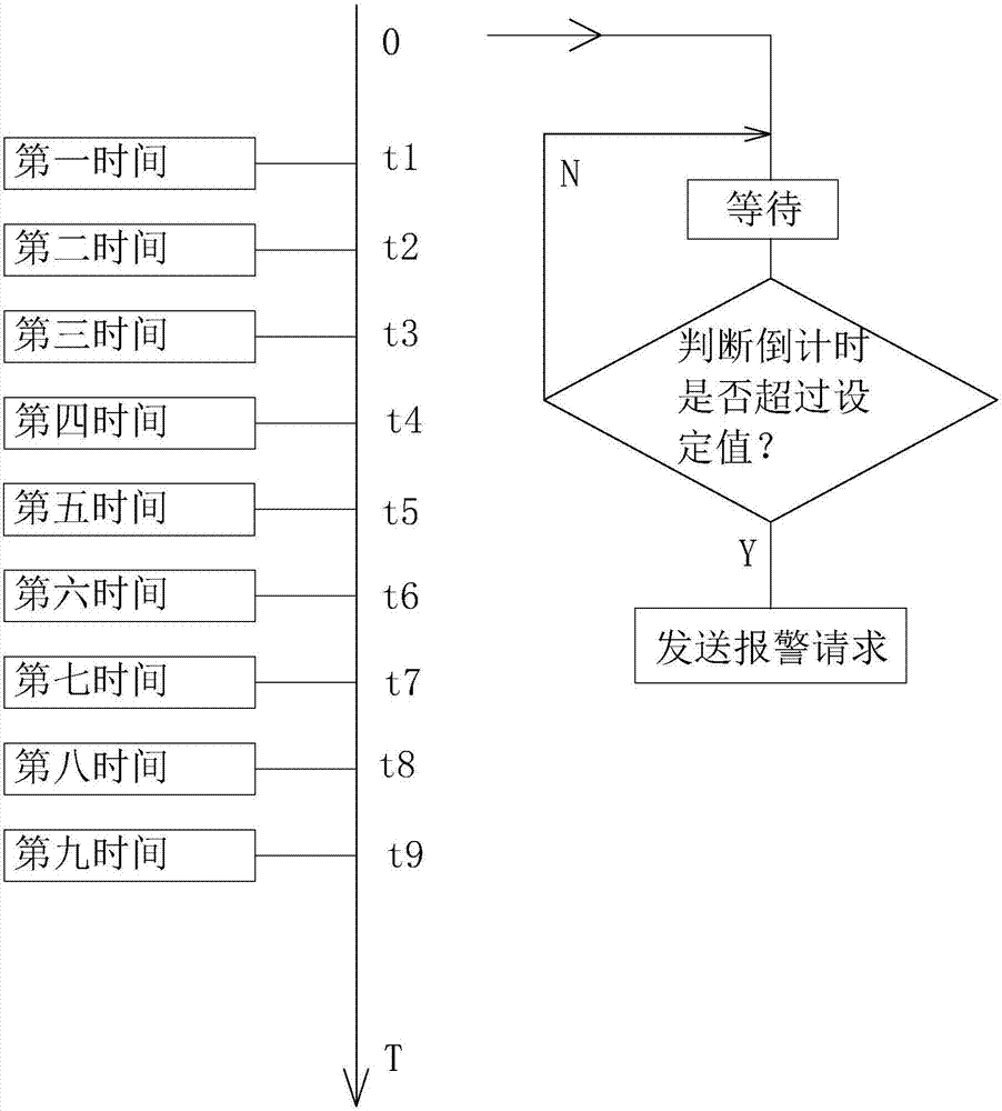 項目跟蹤管理系統(tǒng)及方法與流程