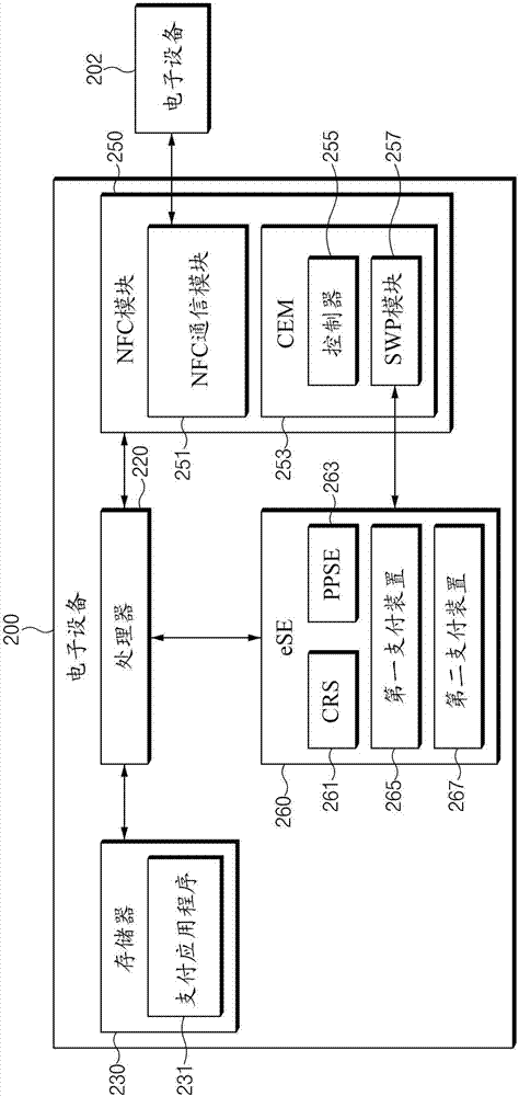 支付處理方法及支持其的電子設(shè)備與流程