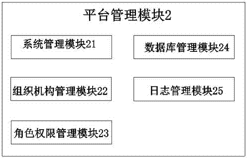 一種基于云計算的企業(yè)分銷管理系統(tǒng)的制造方法與工藝