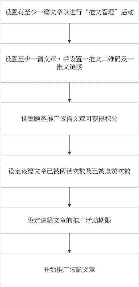 一種營銷系統(tǒng)的制造方法與工藝