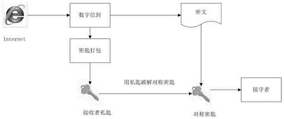 提高電子發(fā)票系統(tǒng)安全性的方法與流程