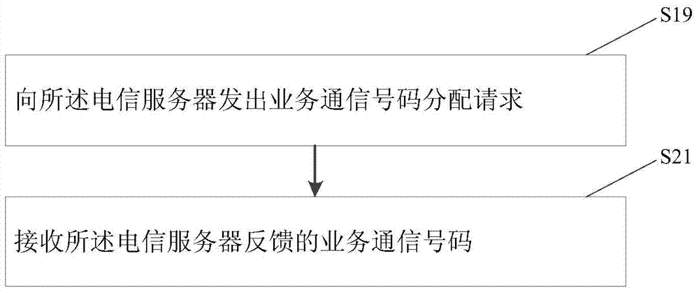 訂單核銷方法及服務(wù)器與流程