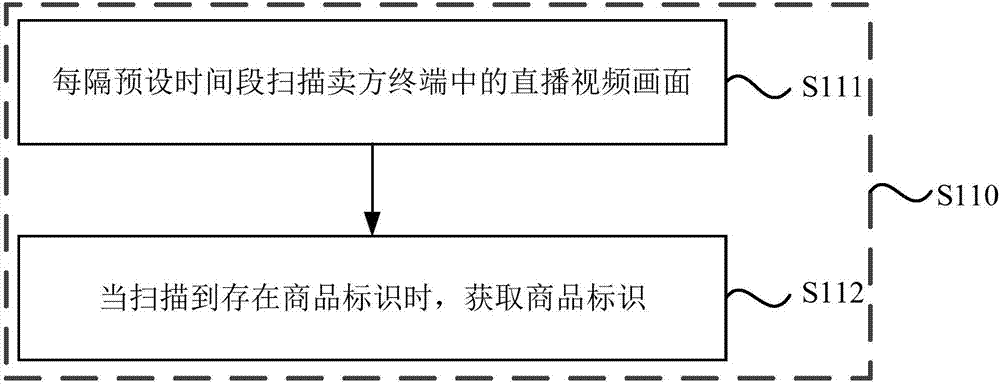 在線購物的方法及裝置與流程