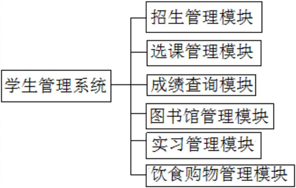 一種智慧校園云平臺的制造方法與工藝