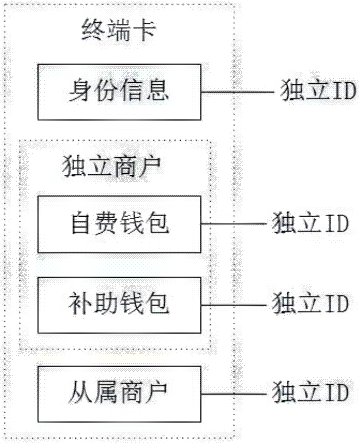 基于云服务器的校园生活服务平台的制造方法与工艺