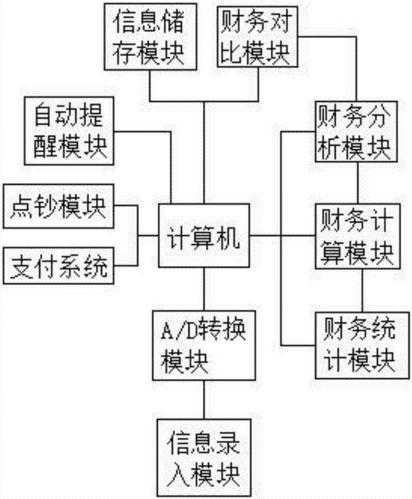 一种综合管控平台的制造方法与工艺