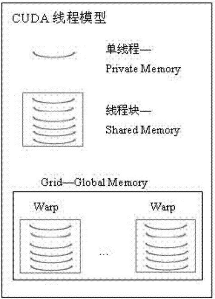 一種基于GPU的地形可視域分析的數(shù)據(jù)調(diào)度與分發(fā)方法與流程