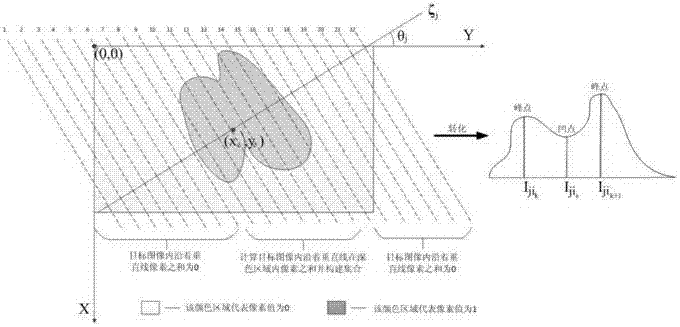 一種快速分離粘連玉米種子的圖像分割方法與流程