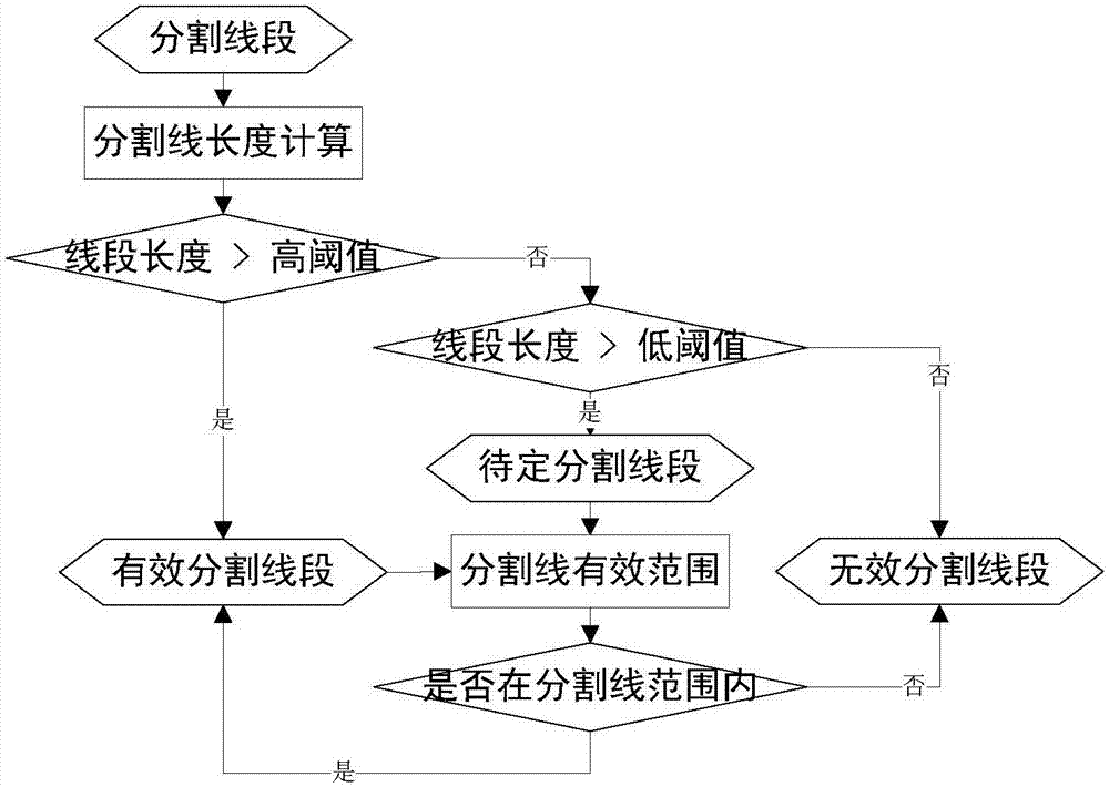 一种图像分割线的修补方法及其装置与流程