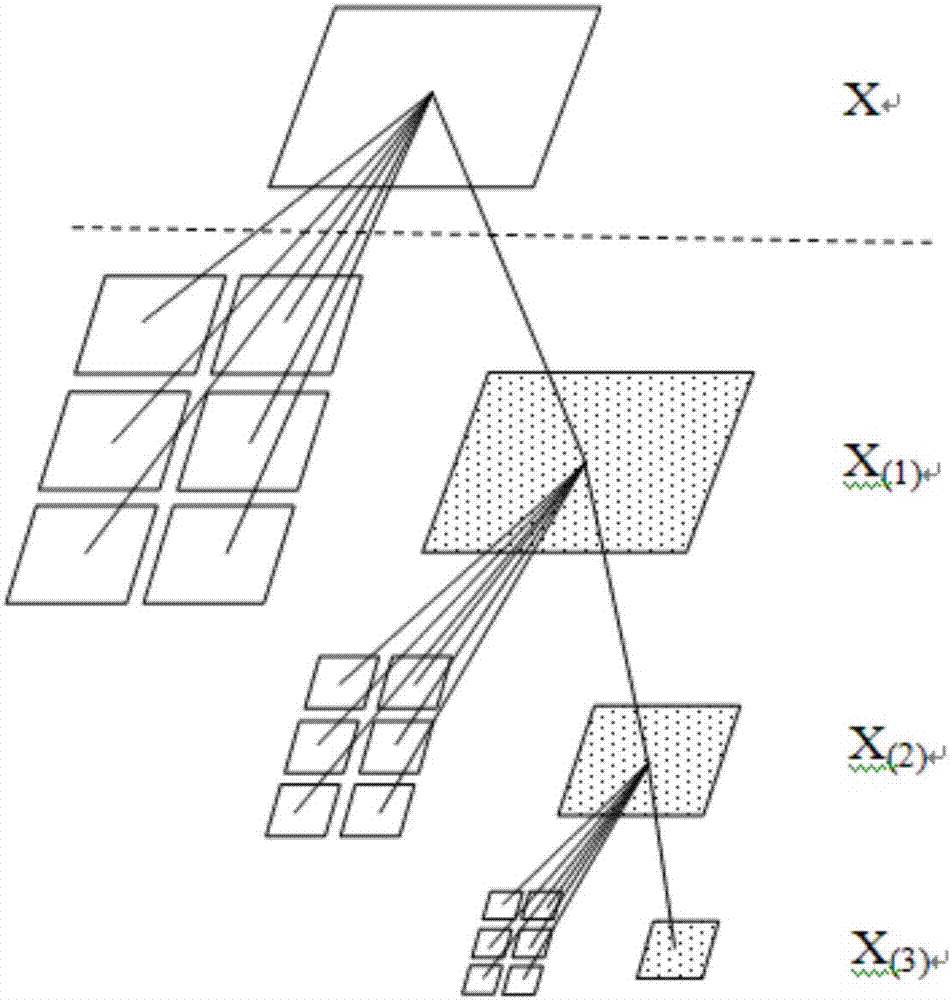 一种结合DT‑CWT和MRF的遥感图像变化检测方法与装置与流程