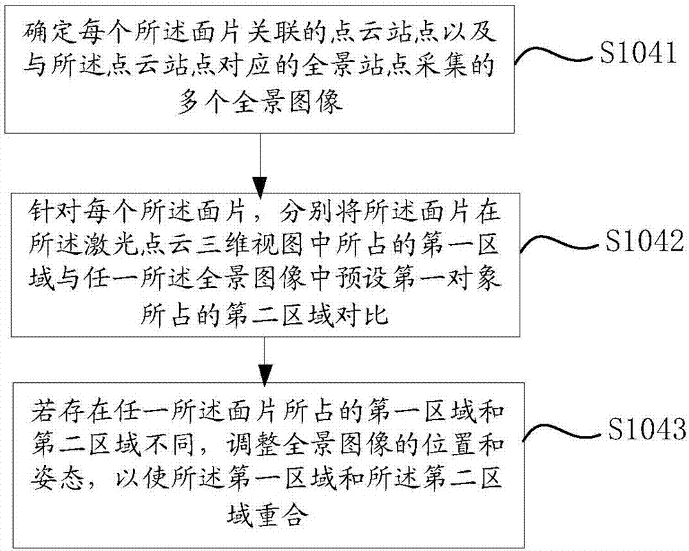 點(diǎn)云圖像處理方法及裝置與流程