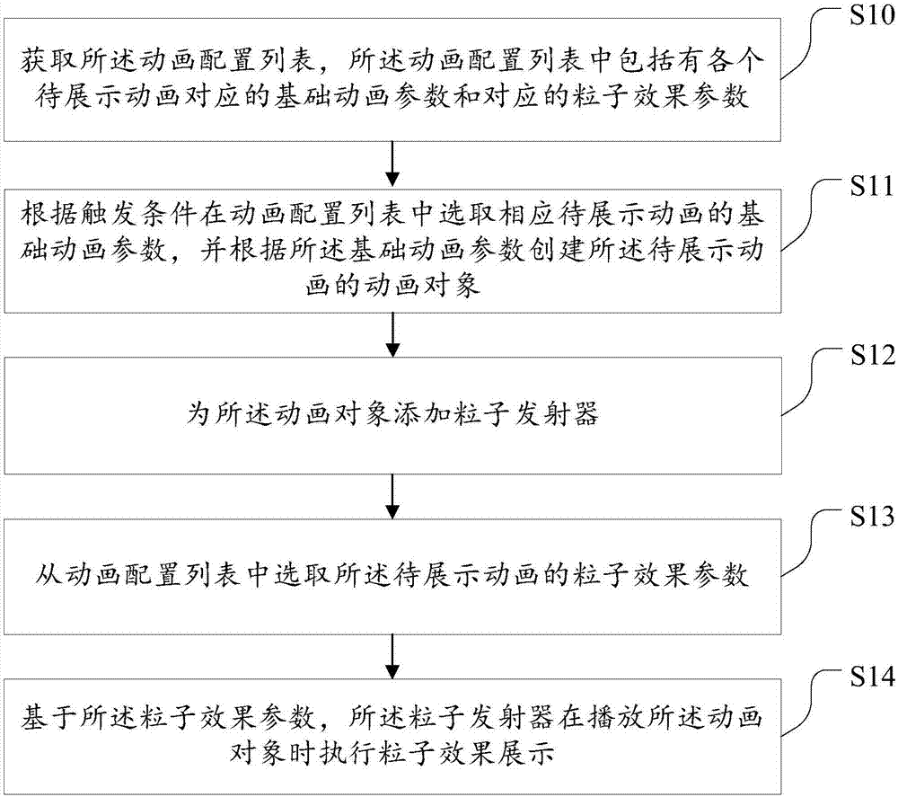 動(dòng)畫信息展示方法及裝置與流程