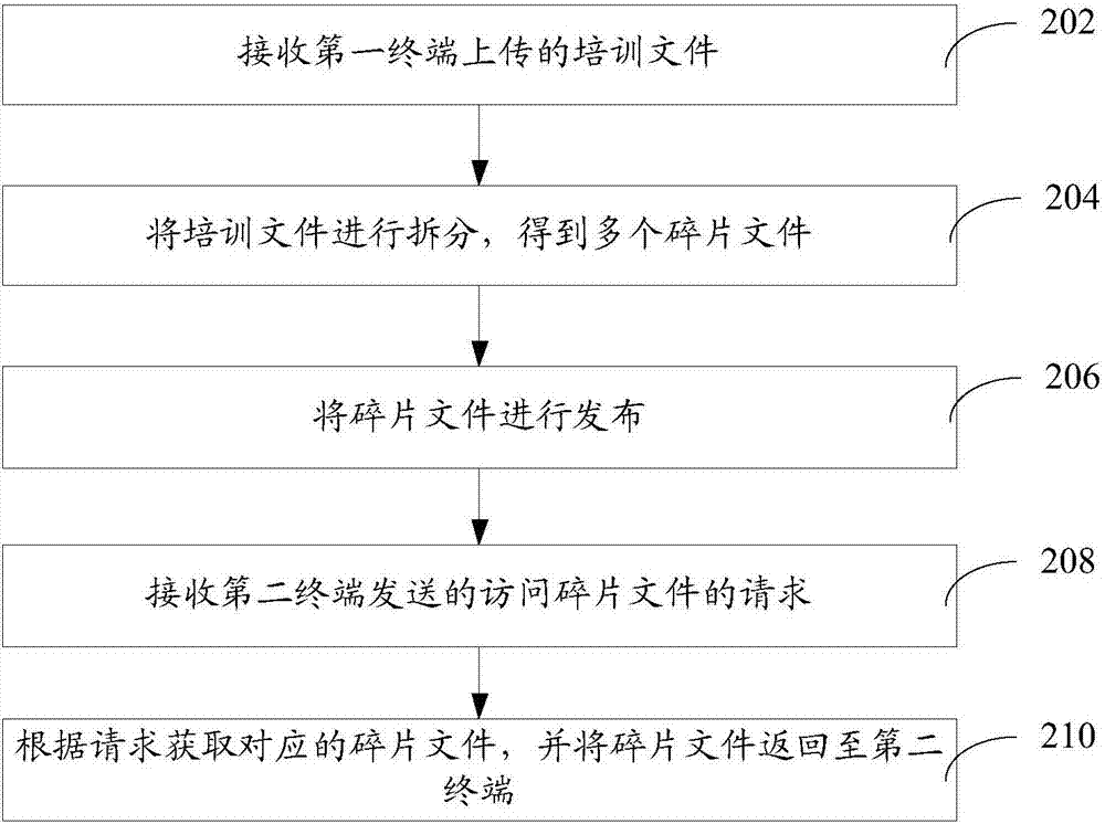 文件管理方法和系統(tǒng)與流程