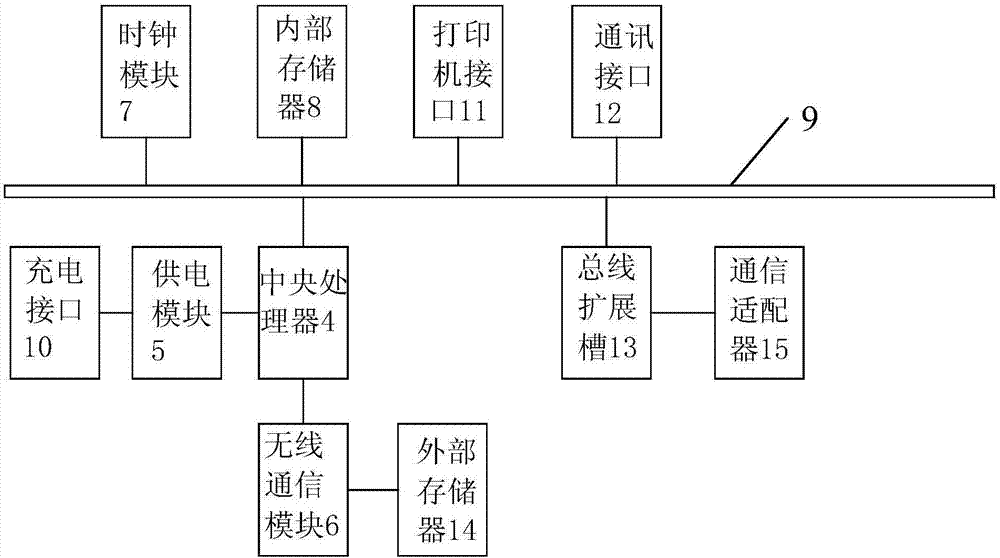 一種信息自動記錄儀的制造方法與工藝