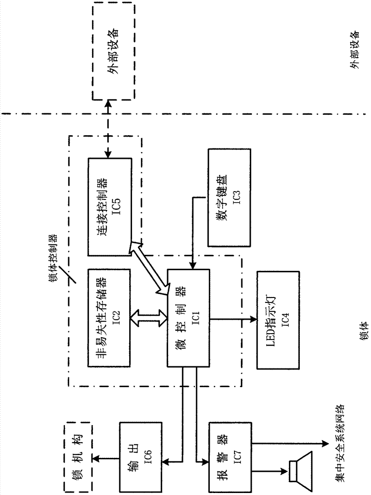 通過無線網絡終端進行在線鑒權的電子鎖系統的制造方法與工藝