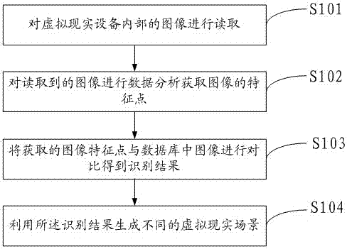 一種虛擬現(xiàn)實(shí)與真實(shí)場(chǎng)景融合的方法與流程