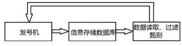 一种新型排队呼叫系统的制造方法与工艺