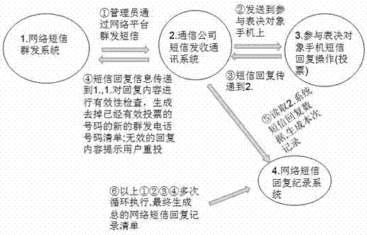 一種電子投票的方法與流程