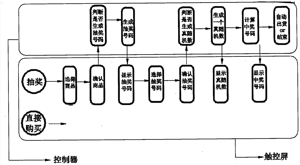 一種帶抽獎(jiǎng)功能的自動(dòng)售貨機(jī)及其抽獎(jiǎng)裝置的制造方法